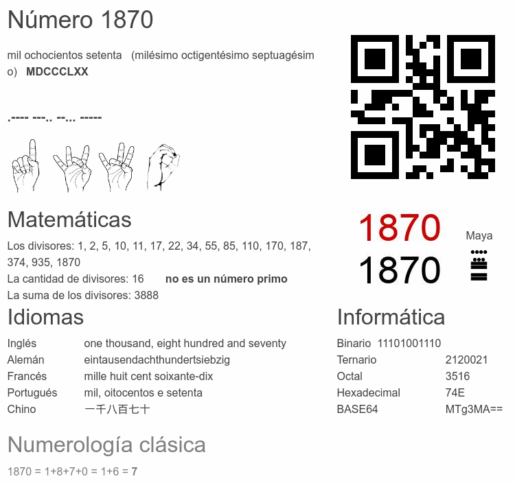 Número 1870 infografía