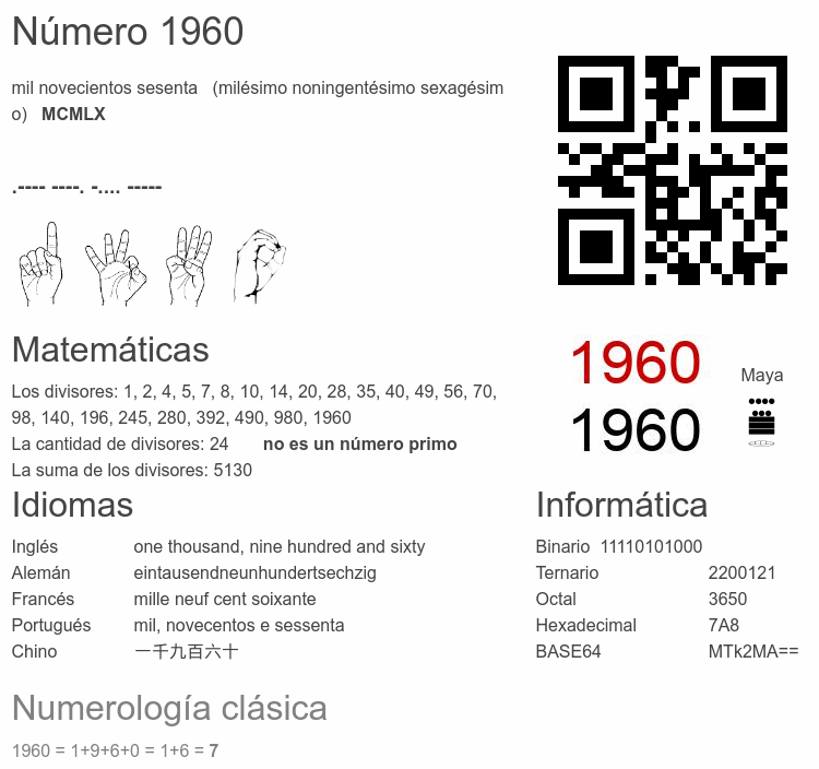 Número 1960 infografía