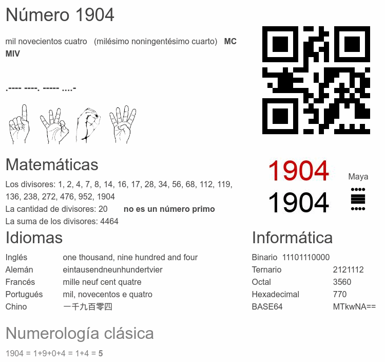Número 1904 infografía
