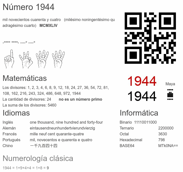 Número 1944 infografía