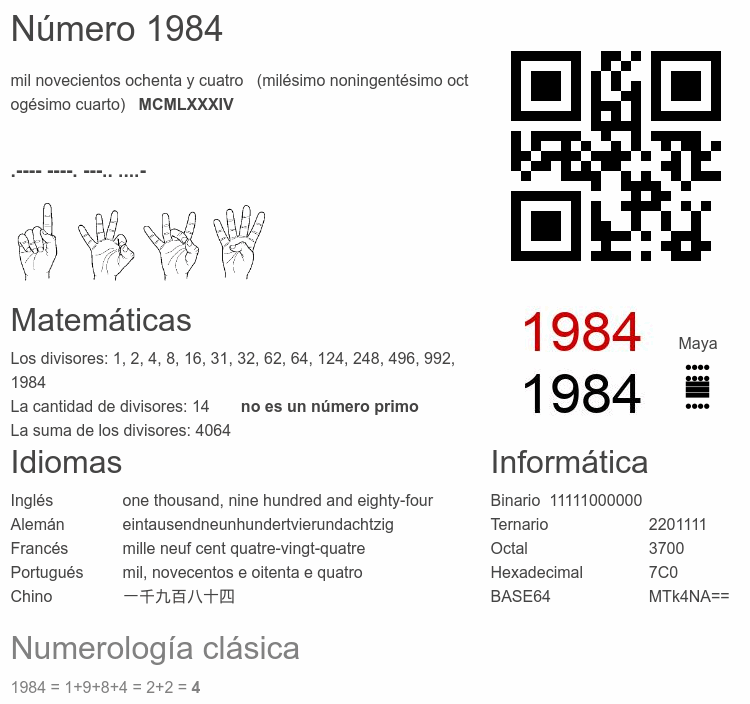 Número 1984 infografía