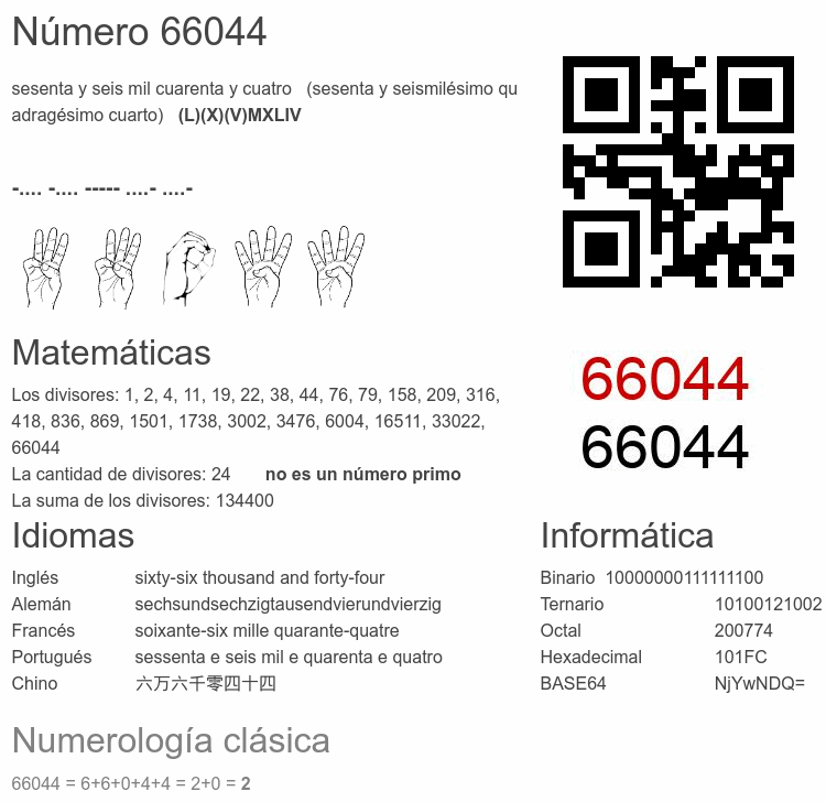 Número 66044 infografía