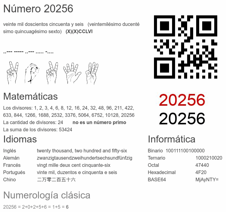 Número 20256 infografía