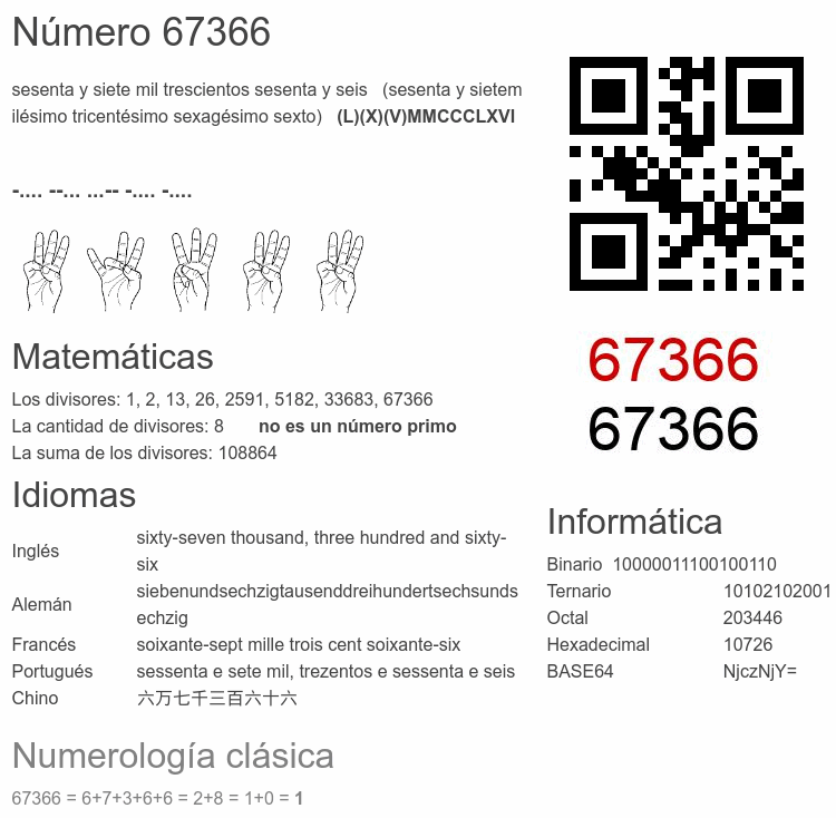 Número 67366 infografía