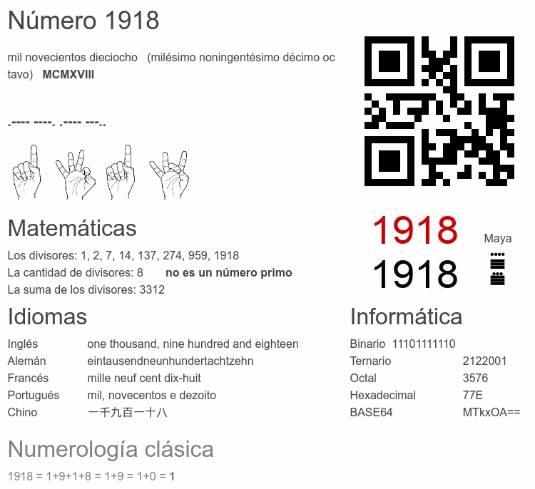 Número 1918 infografía
