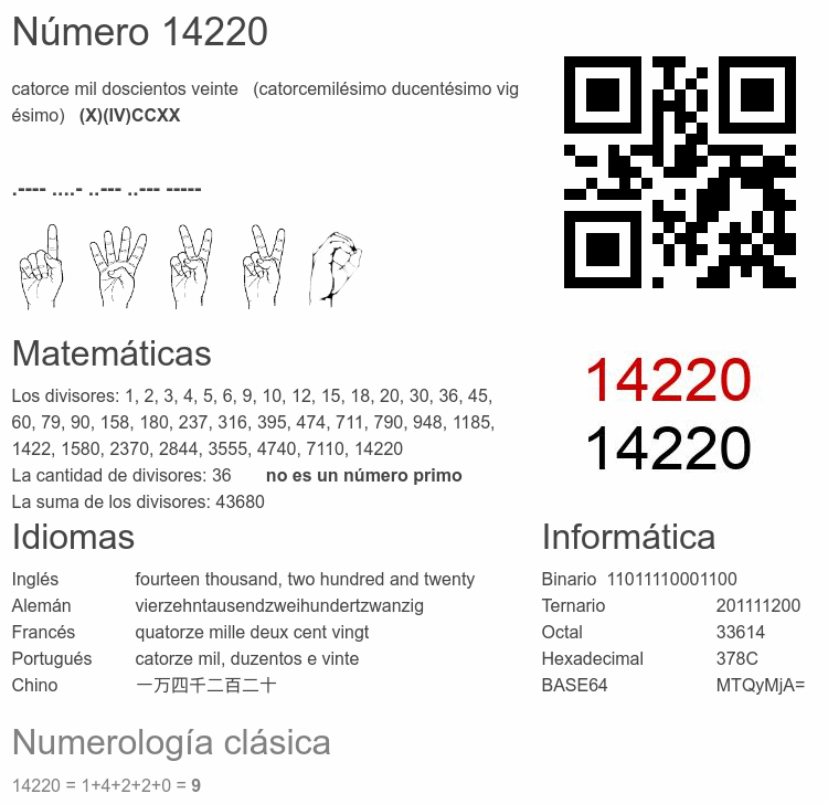 Número 14220 infografía