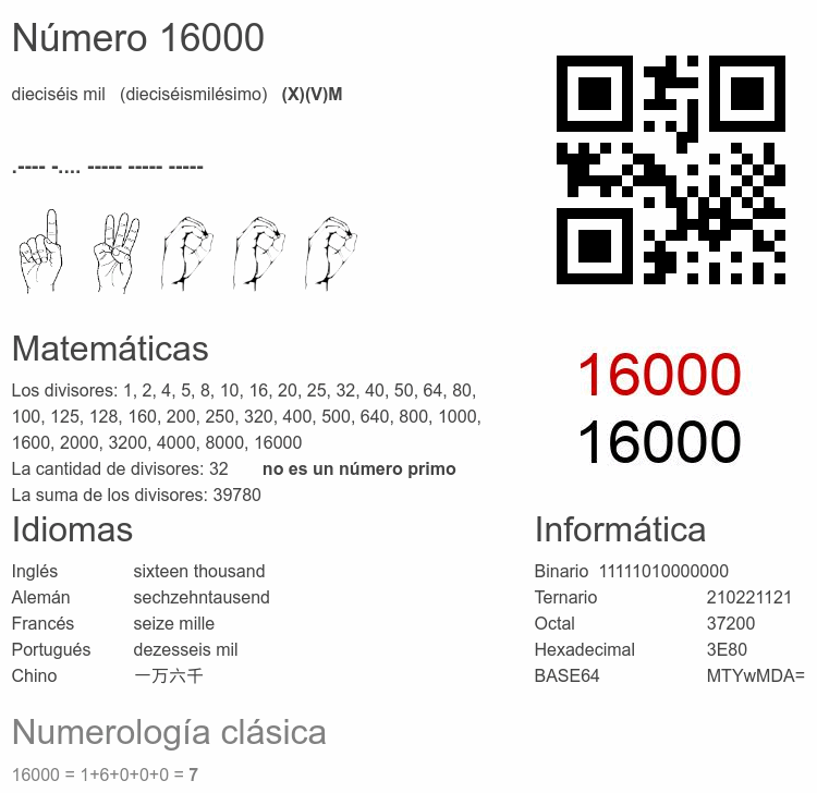 Número 16000 infografía