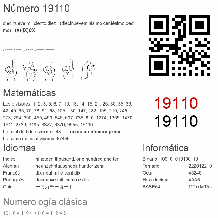 Número 19110 infografía