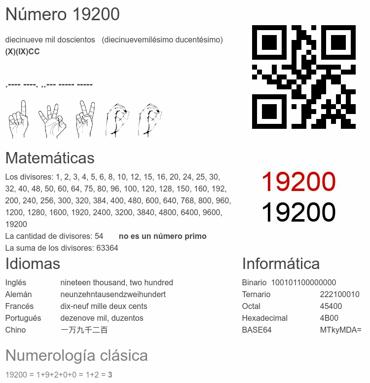 Número 19200 infografía