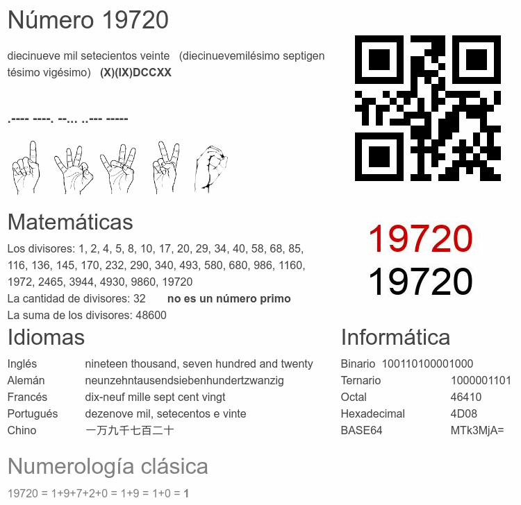 Número 19720 infografía