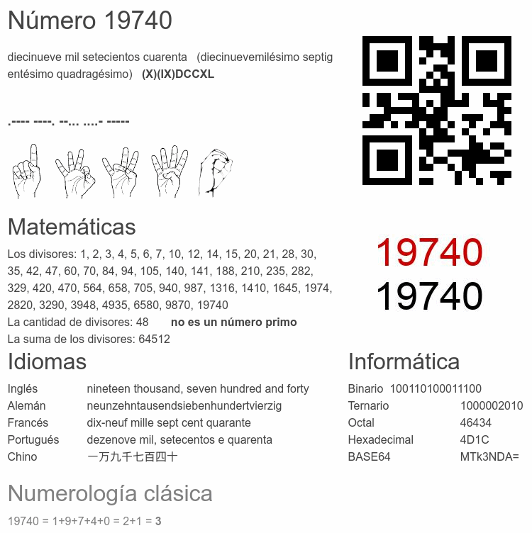 Número 19740 infografía