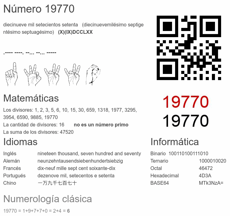 Número 19770 infografía