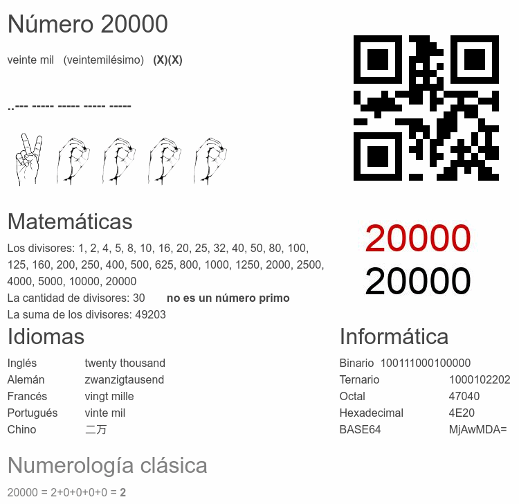 Número 20000 infografía