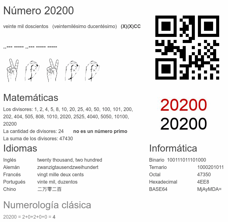 Número 20200 infografía