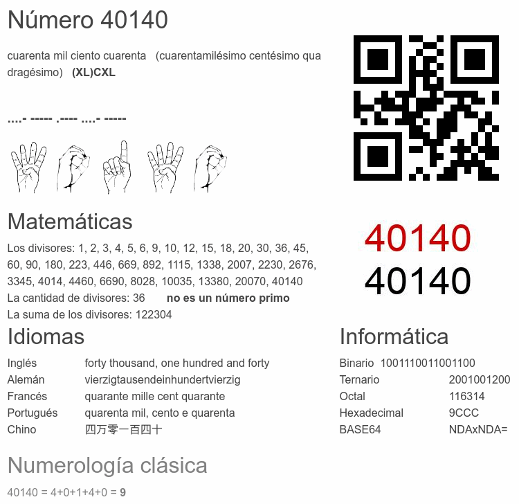Número 40140 infografía