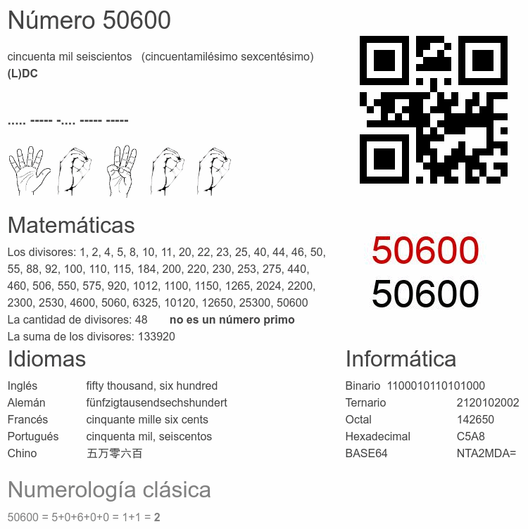 Número 50600 infografía