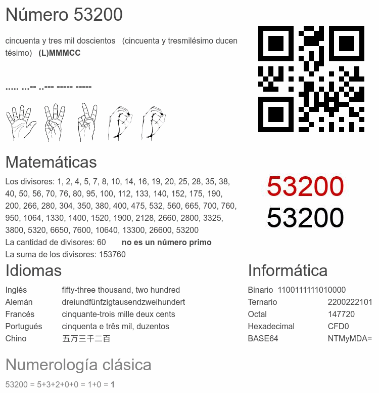 Número 53200 infografía
