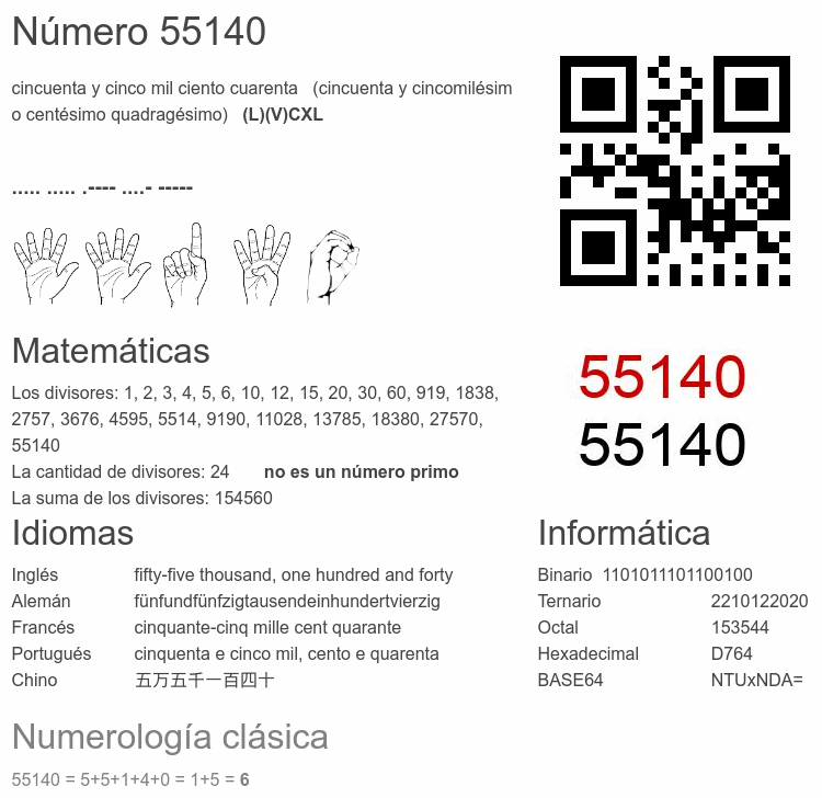 Número 55140 infografía