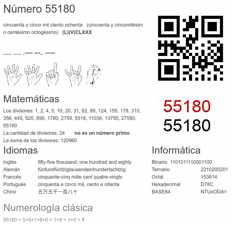 Número 55180 infografía