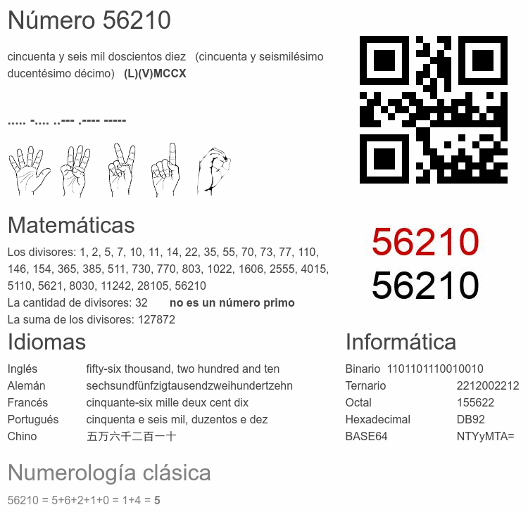 Número 56210 infografía