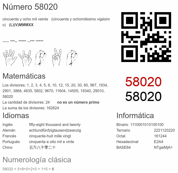 Número 58020 infografía