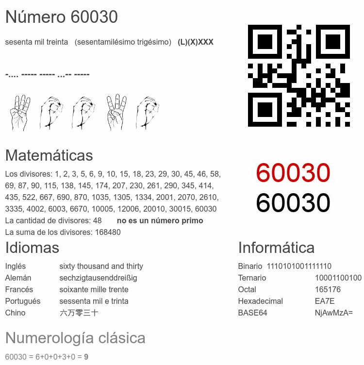 Número 60030 infografía