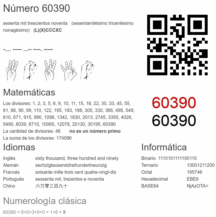 Número 60390 infografía