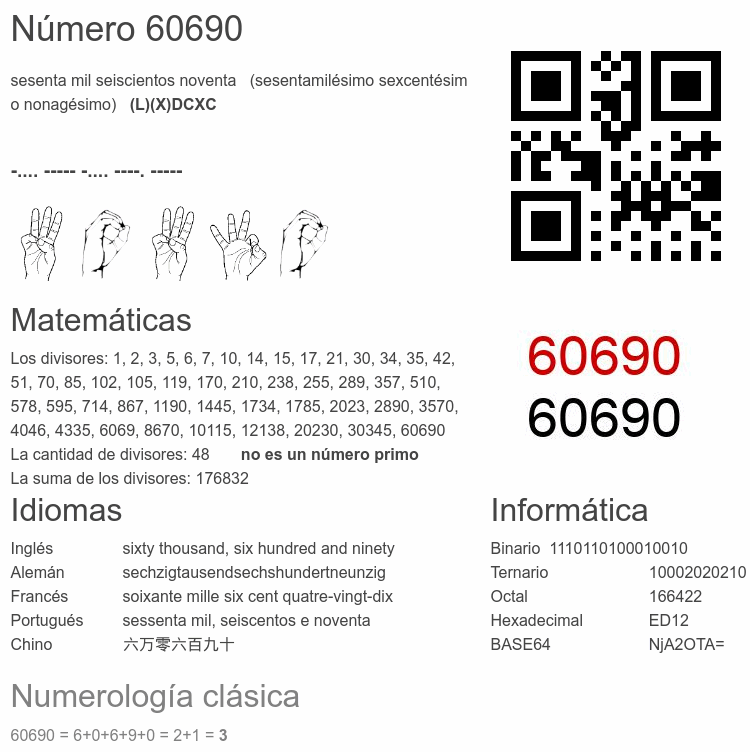 Número 60690 infografía