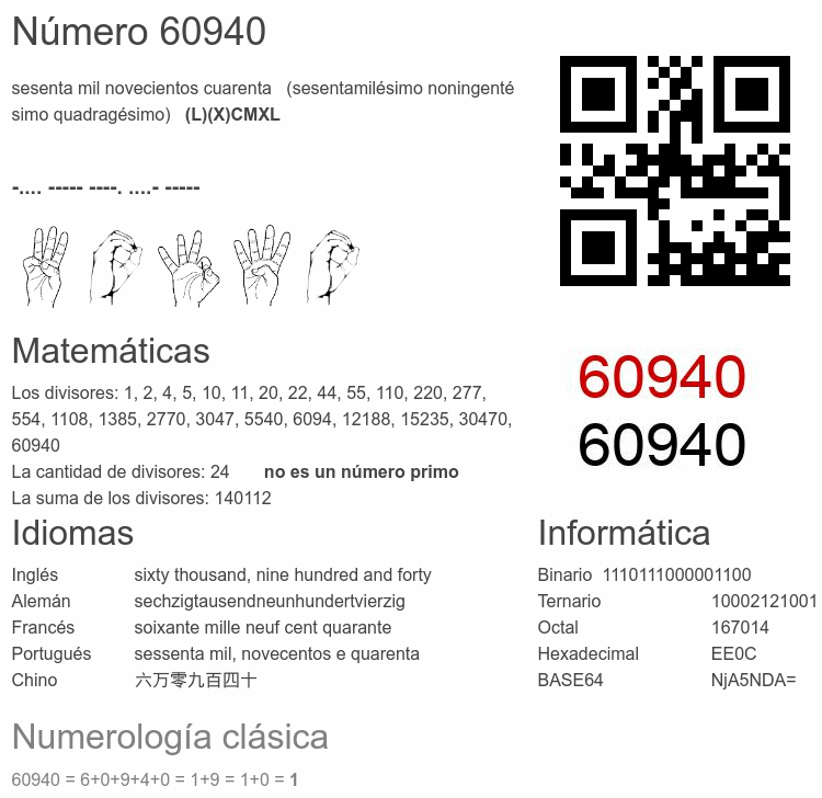 Número 60940 infografía