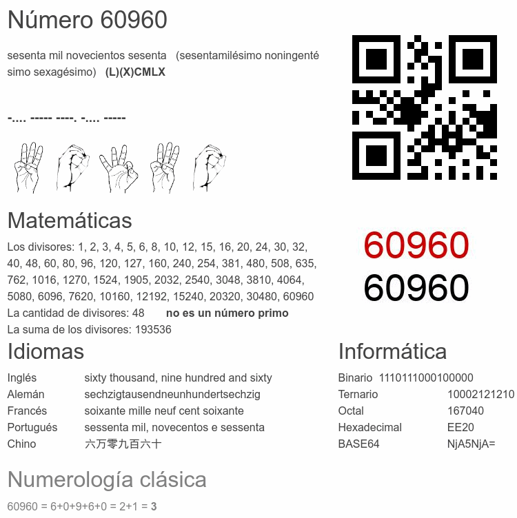 Número 60960 infografía