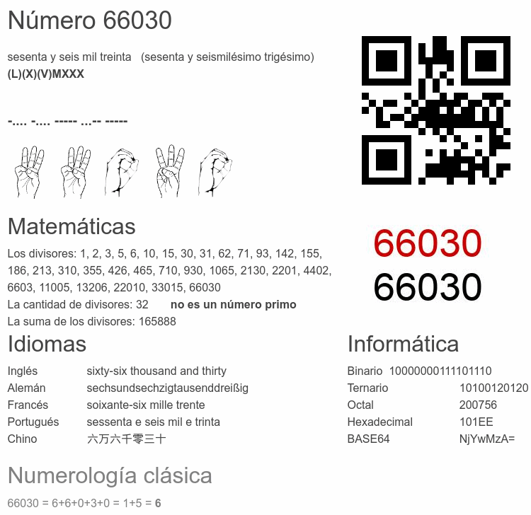 Número 66030 infografía