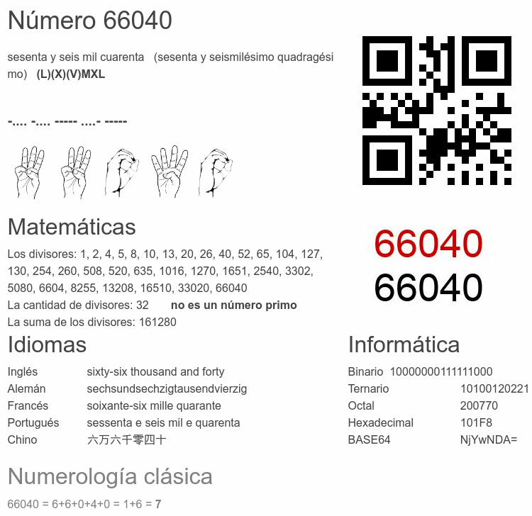 Número 66040 infografía