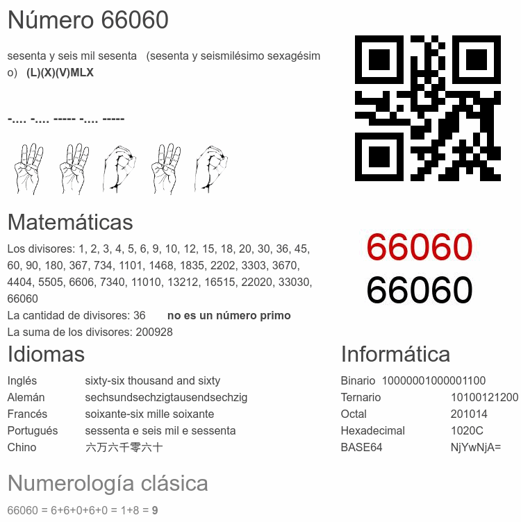 Número 66060 infografía