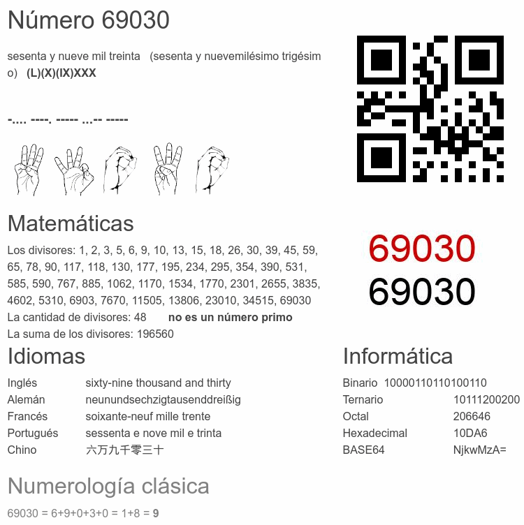 Número 69030 infografía