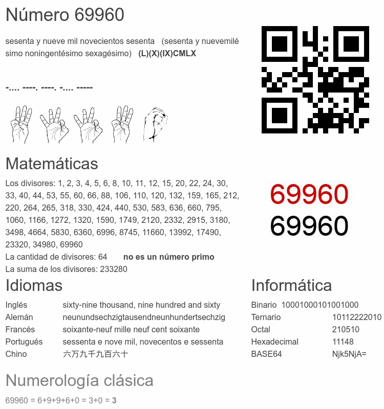 Número 69960 infografía