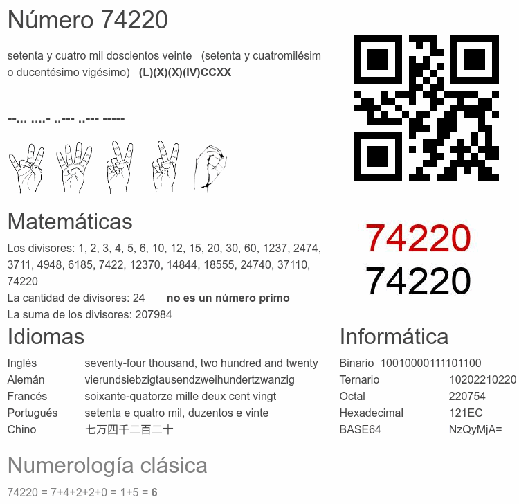 Número 74220 infografía