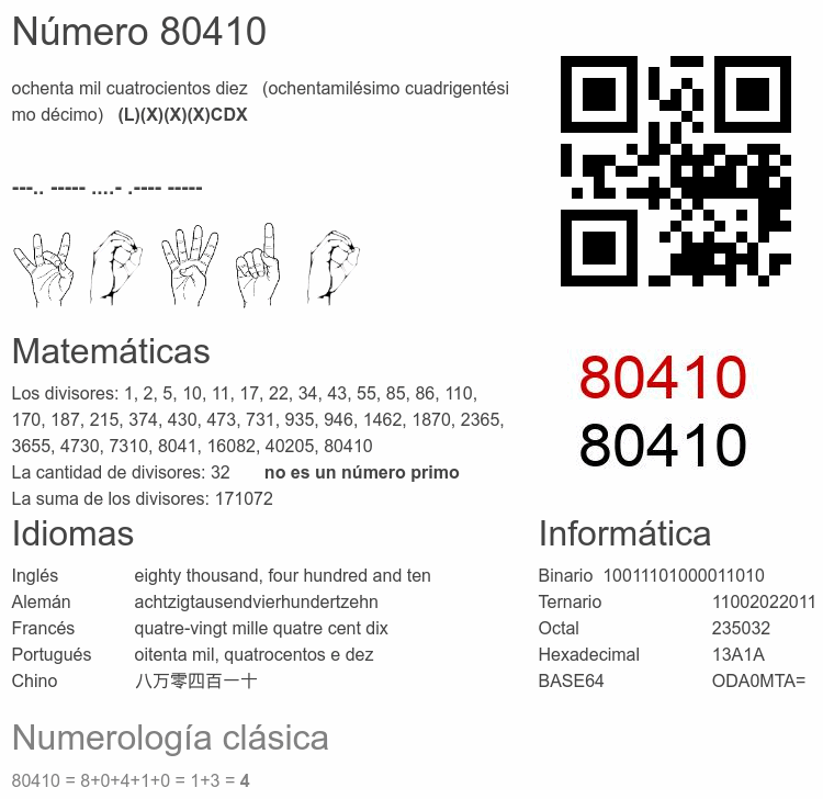 Número 80410 infografía