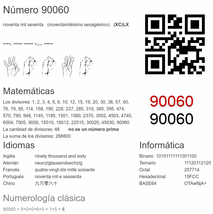 Número 90060 infografía