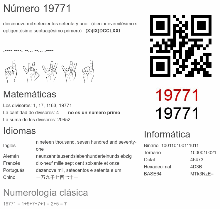 Número 19771 infografía