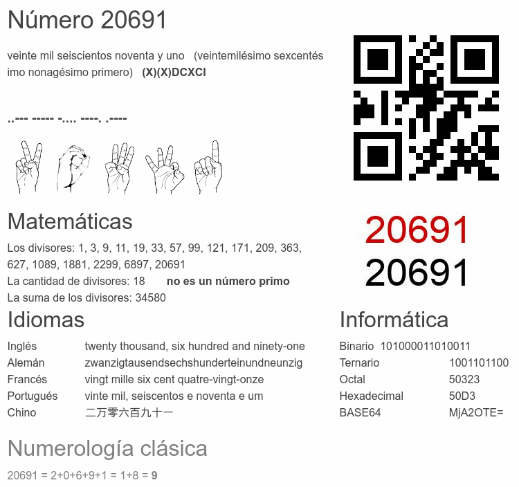 Número 20691 infografía