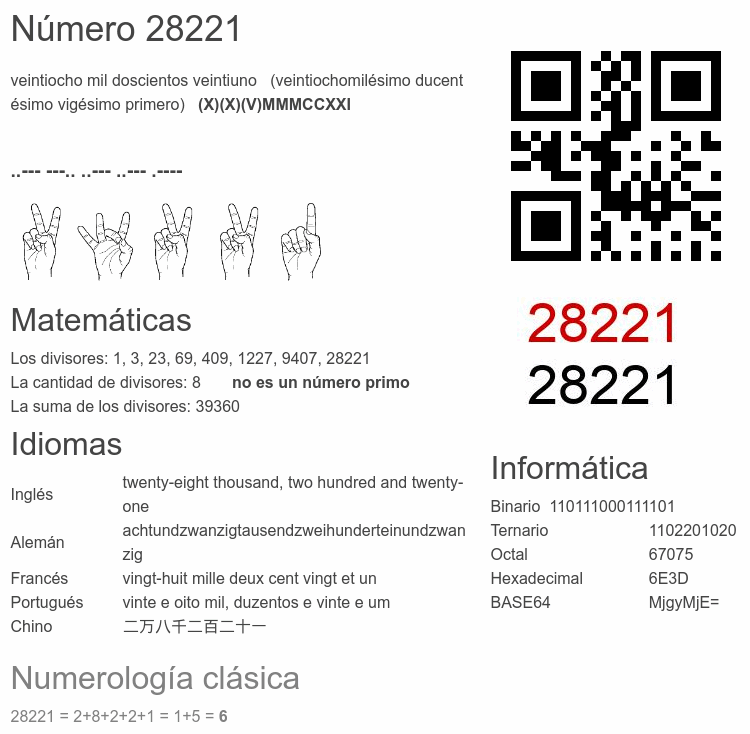 Número 28221 infografía