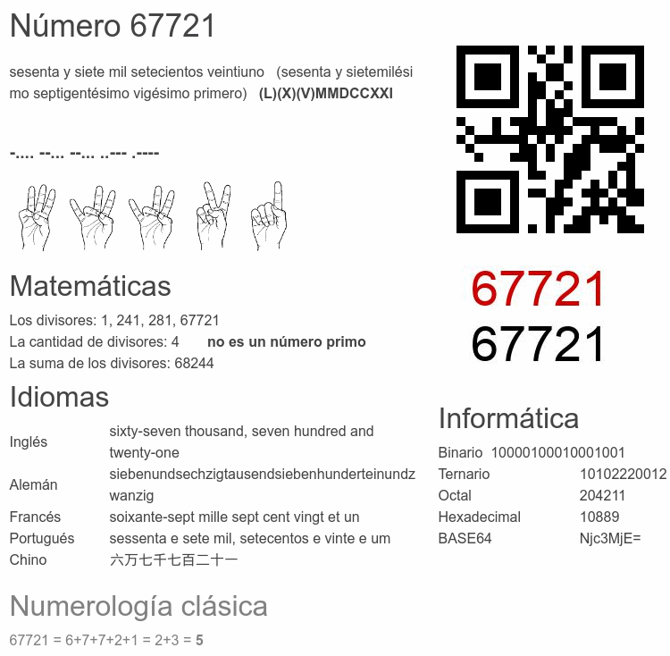 Número 67721 infografía