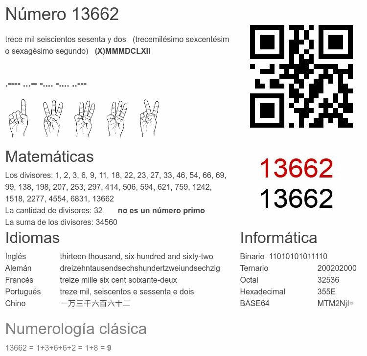 Número 13662 infografía