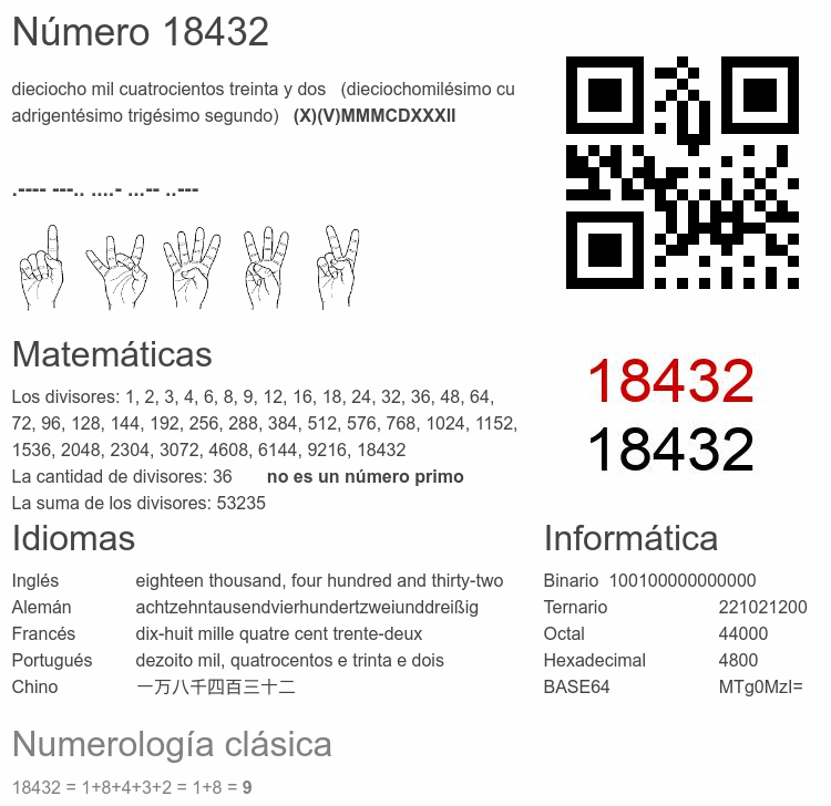 Número 18432 infografía