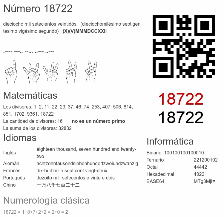 Número 18722 infografía