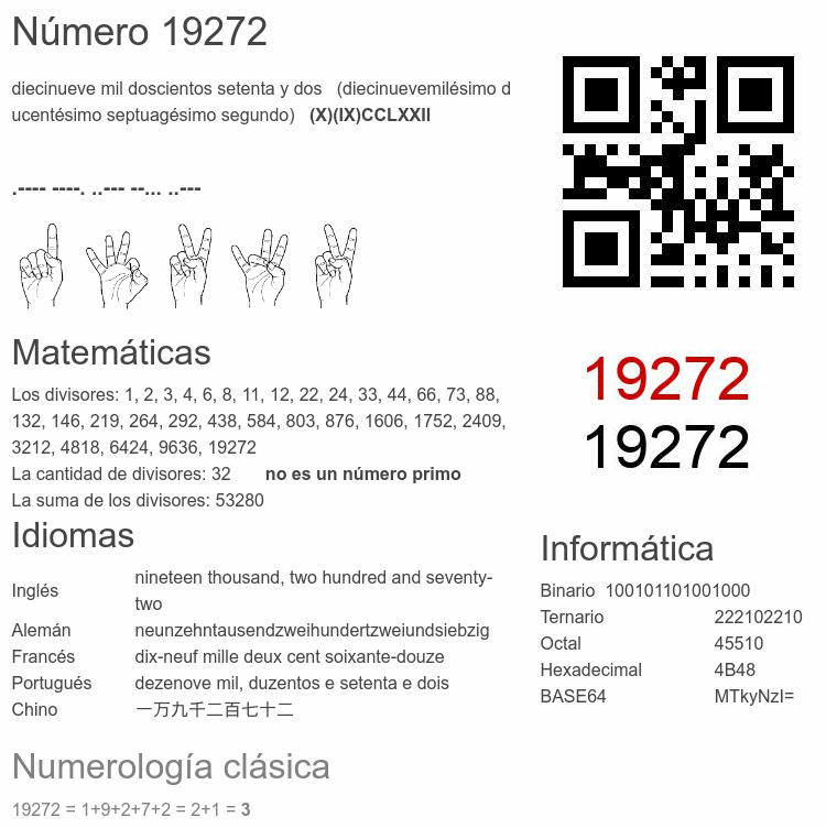 Número 19272 infografía