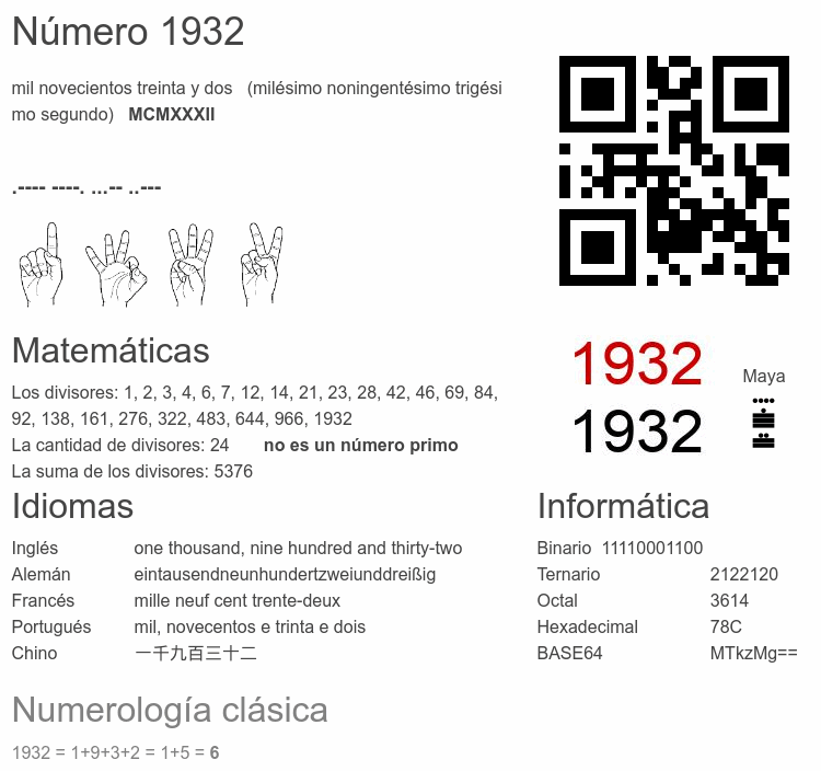 Número 1932 infografía