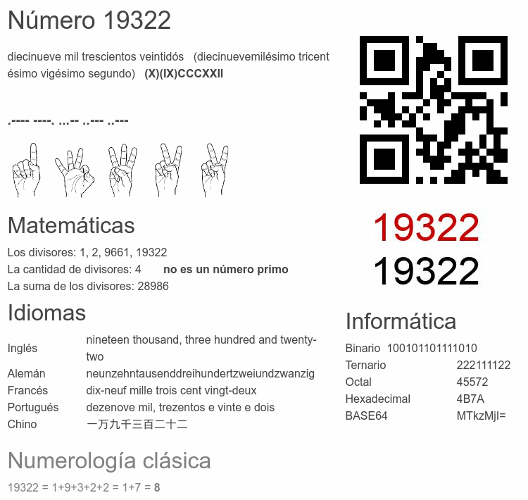 Número 19322 infografía