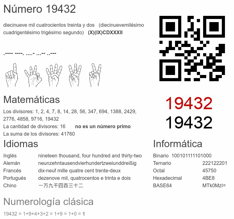 Número 19432 infografía