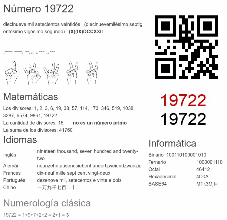Número 19722 infografía